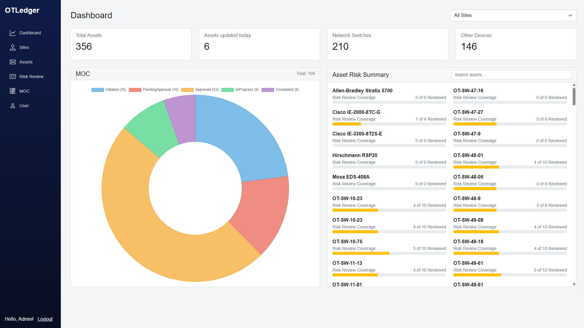 OTLedger Dashboard Screenshot